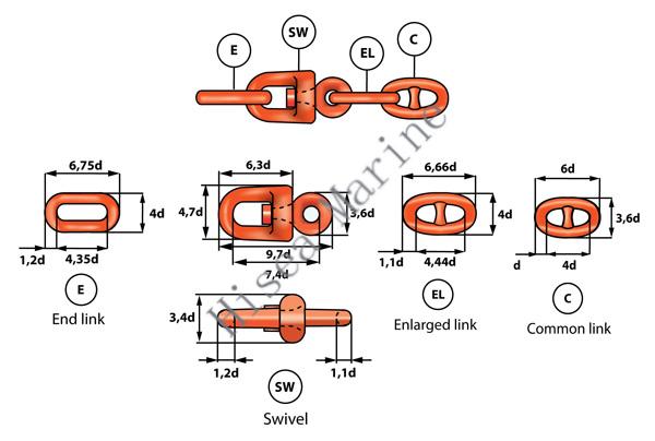 5-link-swivel-forerunner