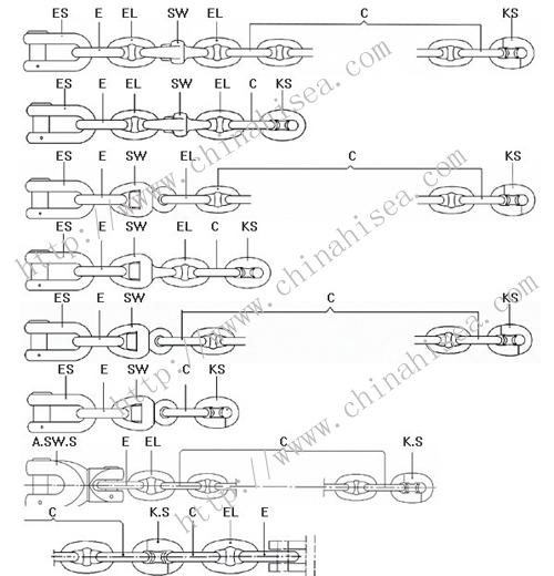 Anchor-chain-KS-JOINING