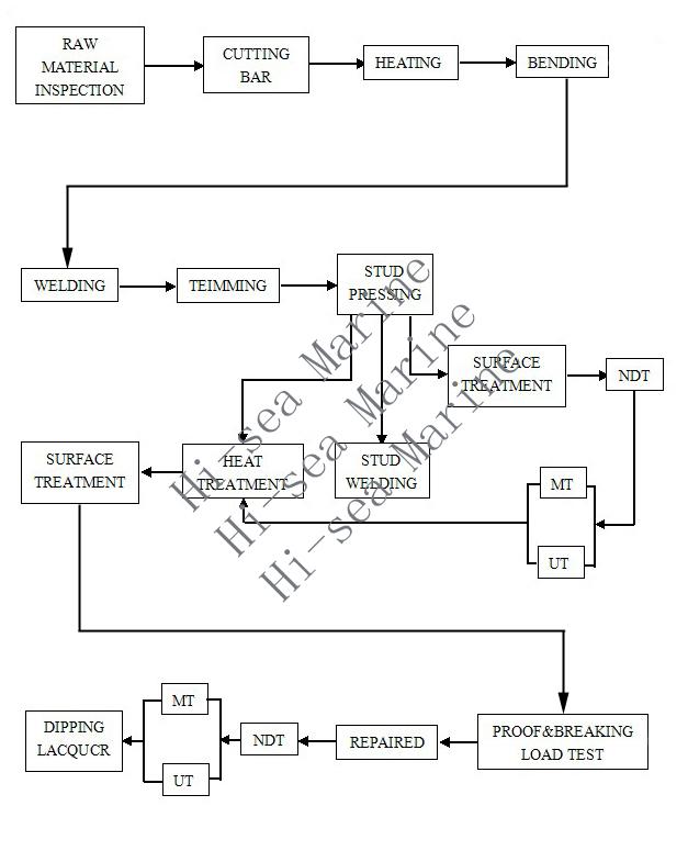 anchor-chain-production-process-1