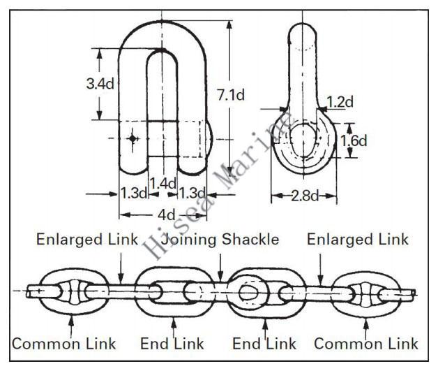 end-joining-shackle-1